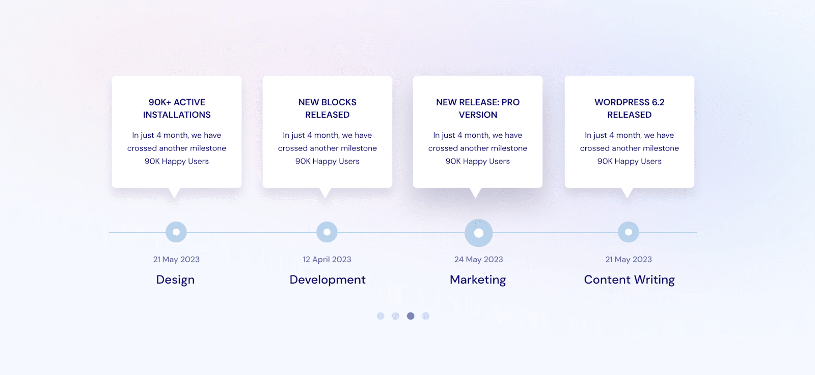 New Block: Introducing Timeline Slider For Gutenberg With Essential Blocks 5 Timeline Slider for Gutenberg From Essential Blocks