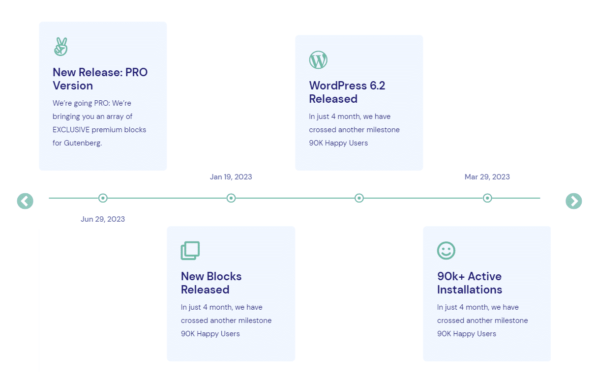 New Block: Introducing Timeline Slider For Gutenberg With Essential Blocks 6 Timeline Slider From Essential Blocks