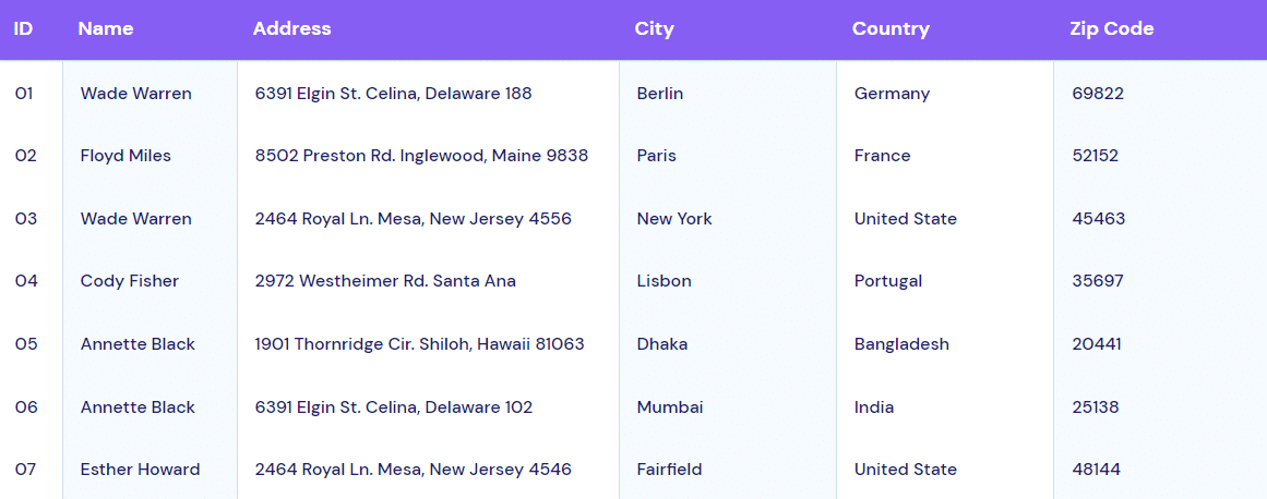 How To Create WordPress Data Table With Essential Blocks PRO To Display Important Data? 5 WordPress data table