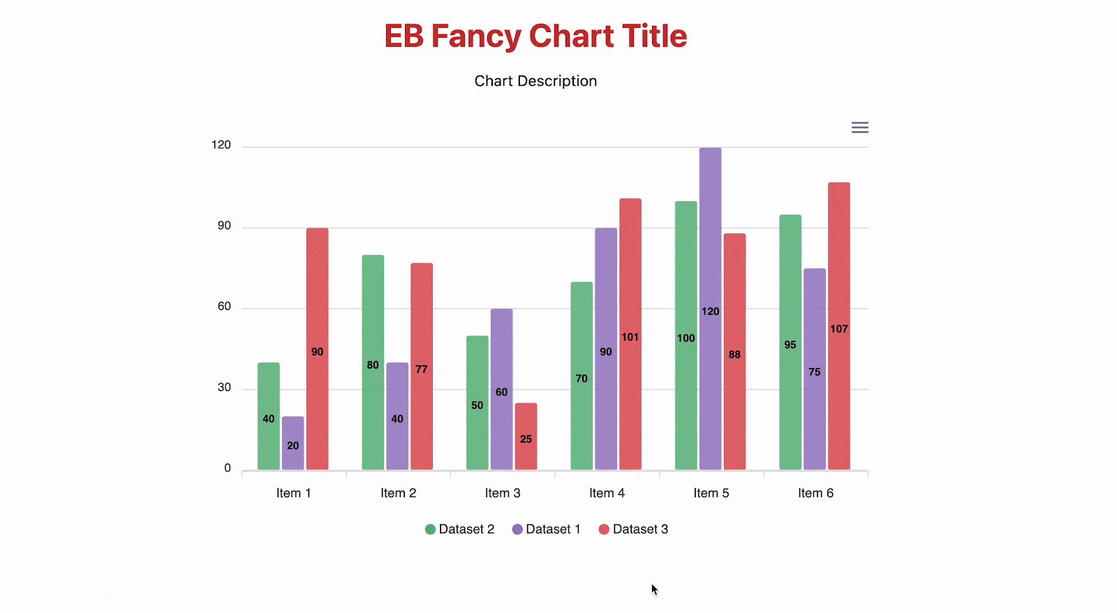 How To Add Beautiful Charts In WordPress With Fancy Chart From Essential Blocks? 21 Charts In WordPress
