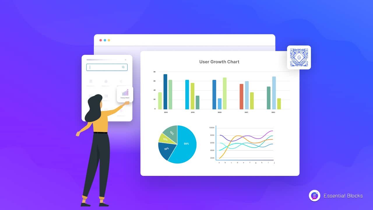 Charts In WordPress